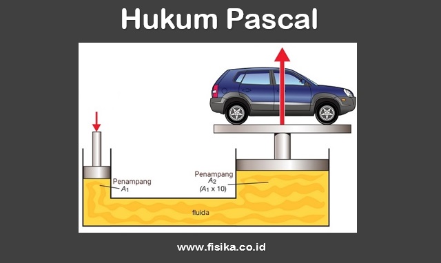 Contoh Penerapan Hukum Pascal Dan Beinyu Com