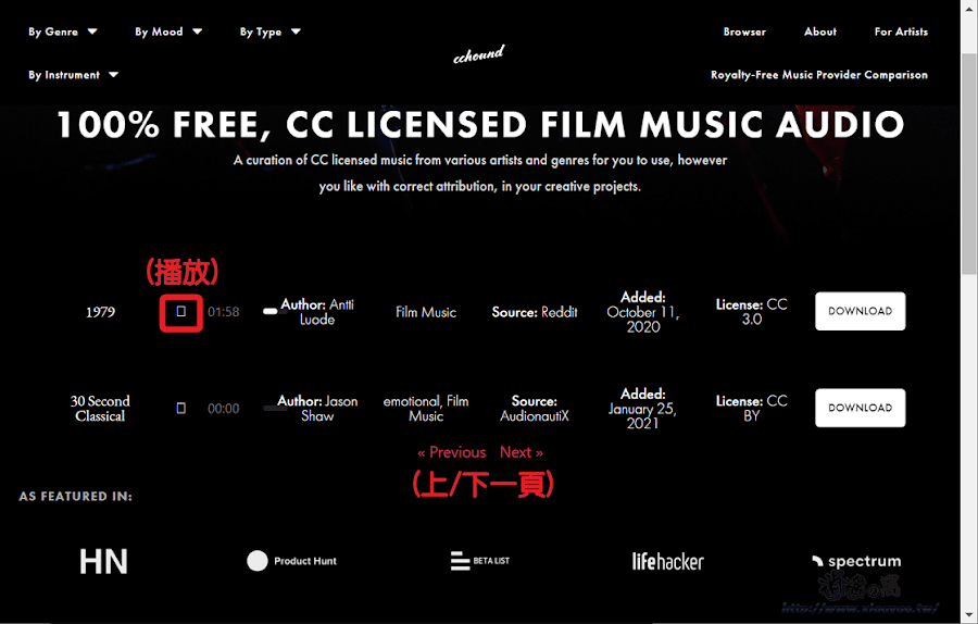 cchound音樂素材網站，強調 100% 免費、優質CC音訊