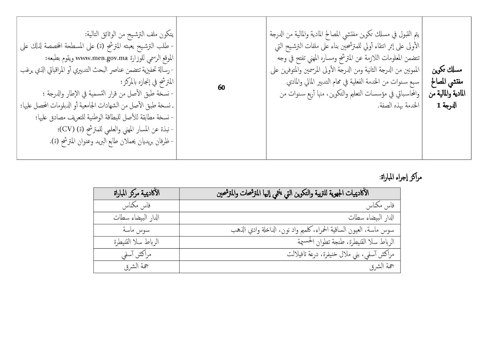 اضغط على الصورة لرؤيتها بالحجم الطبيعي