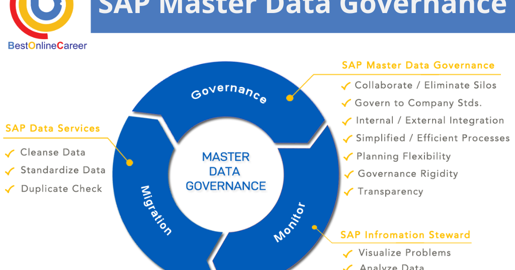 What Is SAP Master Data Governance All About 