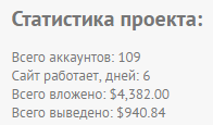 Статистика global-coin org