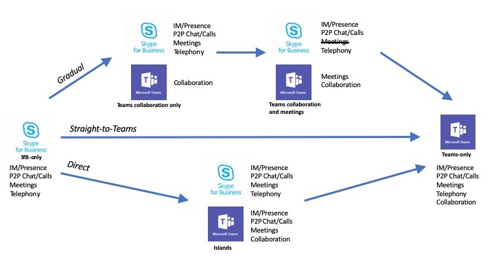 who owns skype for business who owns skype for business
