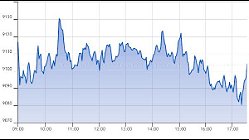 Ftse Aim Italia 12-05-2021