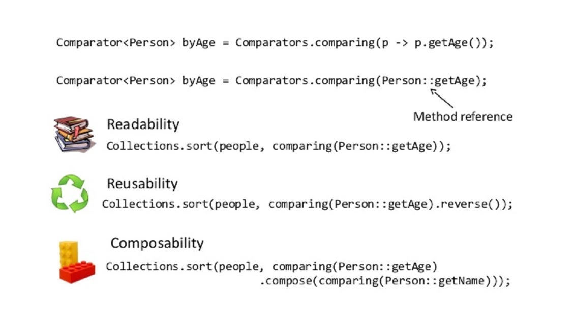 How to Order and Sort Objects in Java? Comparator and Comparable