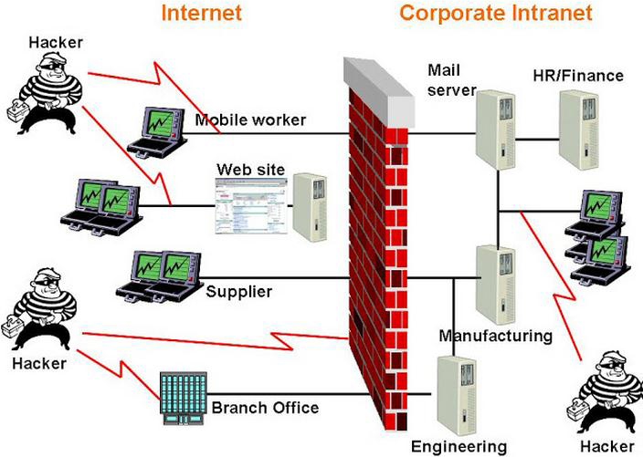 Fungsi Firewall pada Jaringan VoIP - Tentang Kami