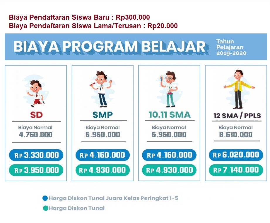 Biaya Bimbel Go Sma 2019 Kumpulan Kunci Jawaban Buku