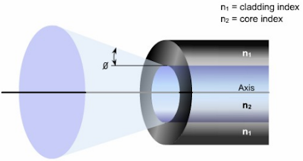 Kabel Serat Optik Penjelasan dan Cara Kerja