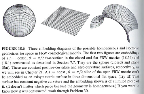 gravity curved space geometry einstein general relativity gravity curved space geometry einstein general relativity