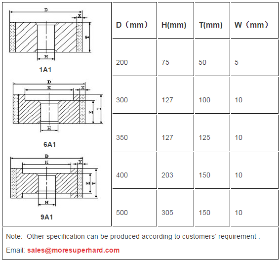 More Superhard Products Co,.Ltd centerless grinding wheel for cemented