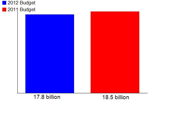 NASA Budget Cuts And Their Effects On The Economy In depth Look At 