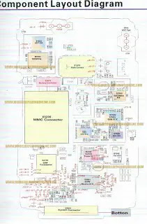 Nokia n70 diagram Nokia smartphone diagram