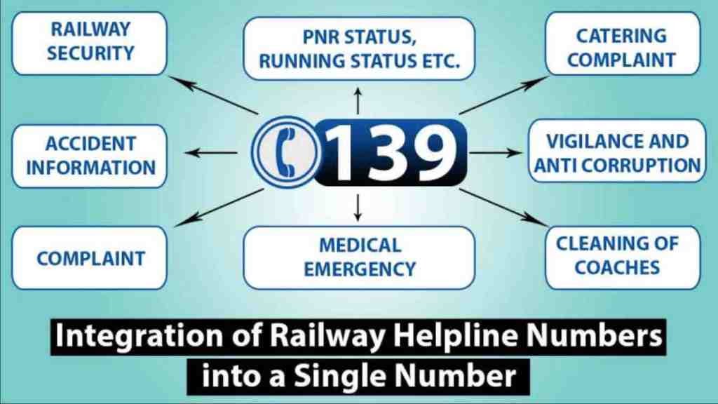 नया रेलवे हेल्पलाइन नंबर क्या है ? What is the new Railway Helpline नया रेलवे हेल्पलाइन नंबर क्या है ? What is the new Railway Helpline