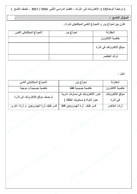 بين الكمي بور والنموذج قارن للذرة الميكانيكي نموذج قارن بين