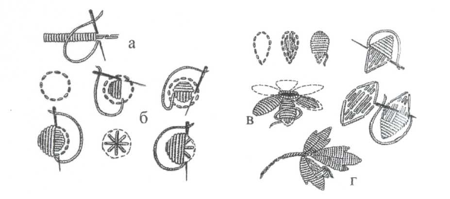 Технология выполнения вышивки гладью. Вышивка белой гладью для начинающих. Вышивка атласной гладью. Двусторонняя гладь. Односторонняя вышивка гладью.