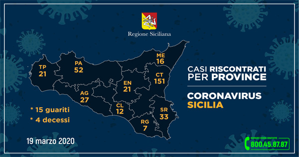  CORONAVIRUS - Così l'aggiornamento nelle nove province della Sicilia