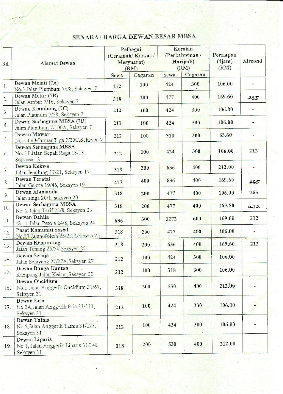 Dewan bunga kertas mbsa