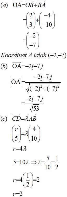 vektor matematik tambahan - Lily Mathis