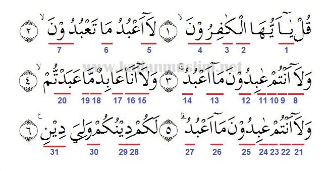 Hukum Tajwid Surat Al Kafirun Ayat 1 6 Lengkap Beserta