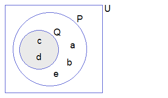 Intersection of sets P and Q