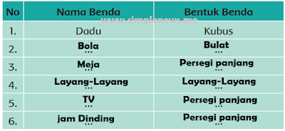 Tuliskan benda-benda yang kamu temukan pada tabel berikut! www.simplenews.me