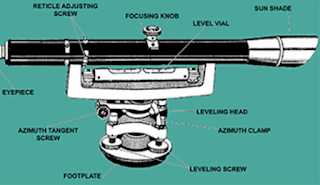 Different Types Of Levelling Instruments | Civil Easy Learning