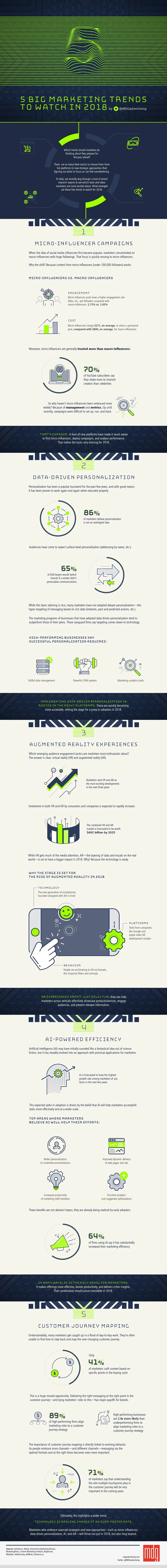 5 Big Marketing Trends to Watch in 2018 - #infographic
