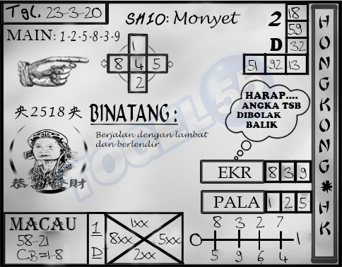 Prediksi Togel Hongkong Senin 23 Maret 2020 Prediksitogel Jp