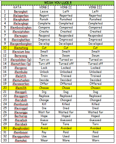 Kumpulan Kosakata Bahasa Inggris Sehari hari - Rinjani School