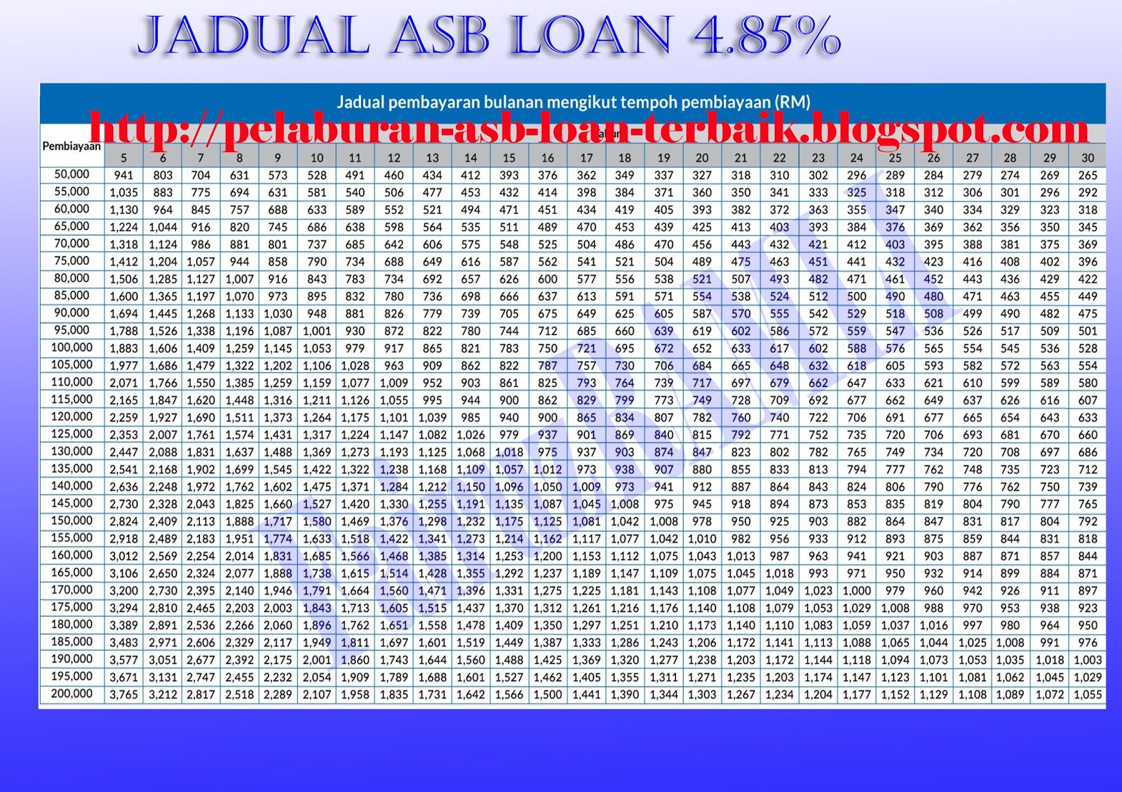 jadual asb loan maybank 2019