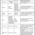 Jobs in Public Sector Organization Rawalpindi 2020