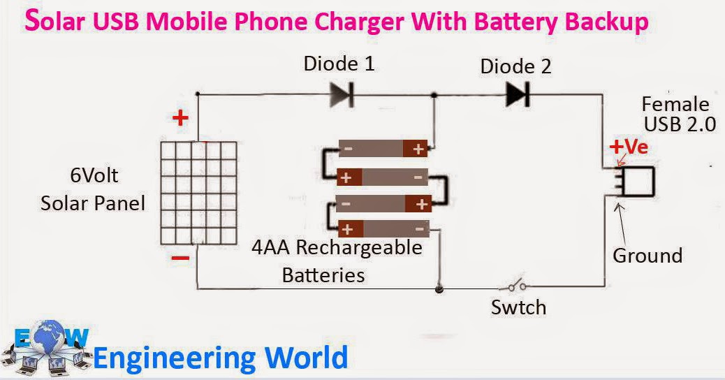 Engineering World: Diagram of Solar USB Mobile Phone Charger with ...