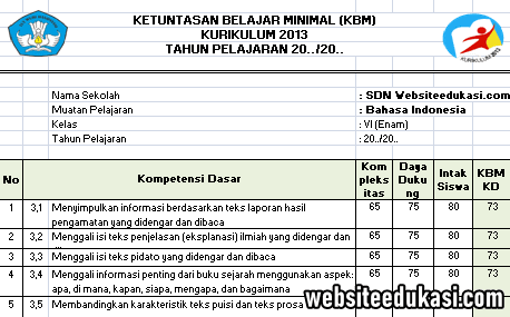 Kkm Kelas 6 Kurikulum 2013 Tahun 2020 2021 Websiteedukasi Com