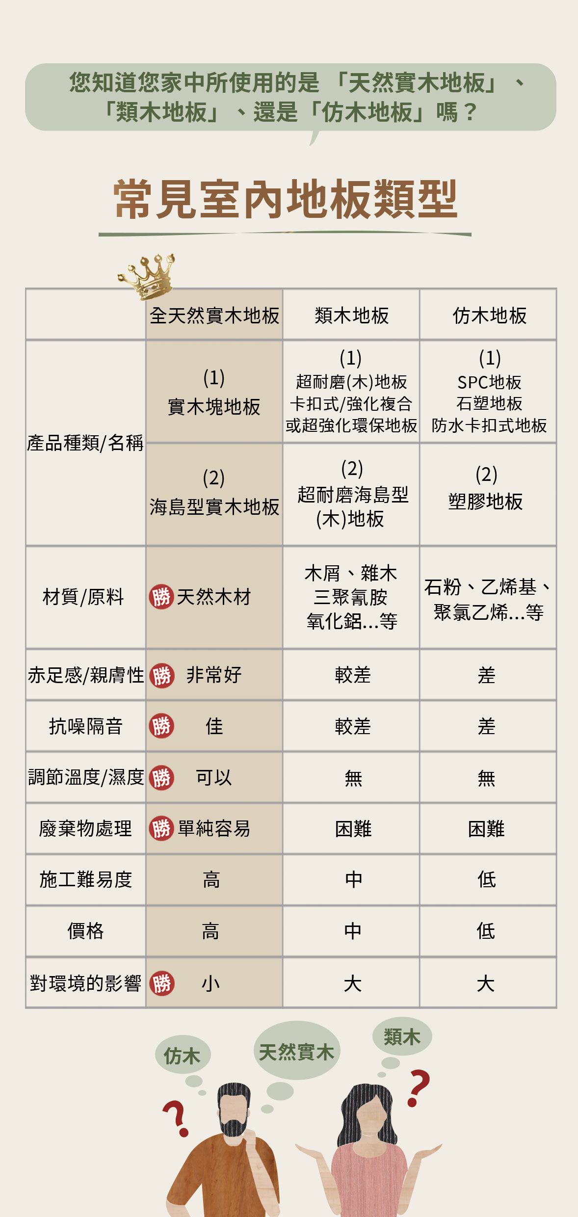 德屋｜常見室內地板的差異