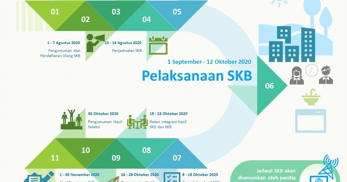 Pengumuman perubahan rundown cbt kn mipa