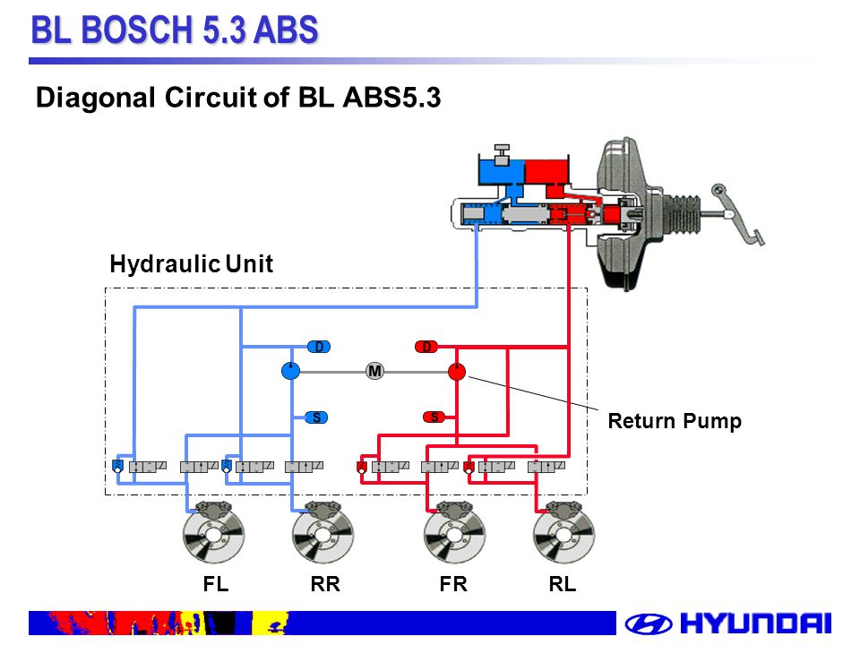 Cara Bleeding Sistem Rem ABS Montir Pro Indonesia