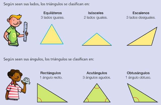 APRENDIENDO JUNTOS: LOS TRIÁNGULOS Y SU CLASIFICACIÓN.