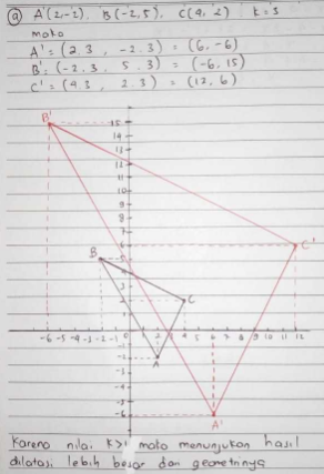 a. A (2, –2), B (–2, 5), C (4, 2), k = 3 a. A (2, –2), B (–2, 5), C (4, 2), k = 3