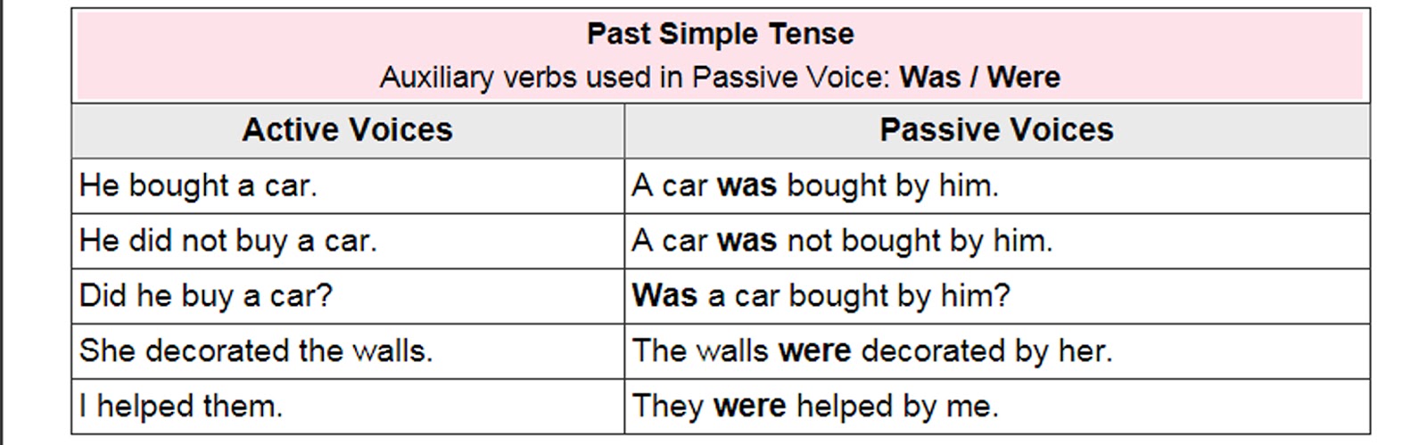 past-tense-passive-examples-imagesee