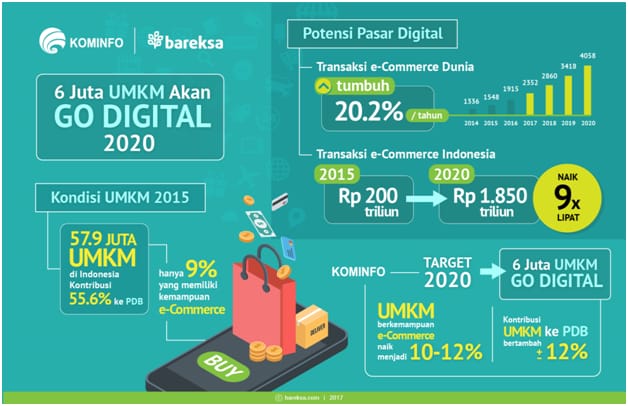 nowme-kominfo-umkm-go-digital Nowme bagian gerakan UKM/UMKM Go Digital