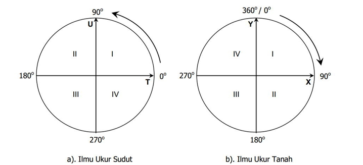 Belajar Geodesi Untuk Indonesia Ilmu Ukur Tanah 1 Bab 2