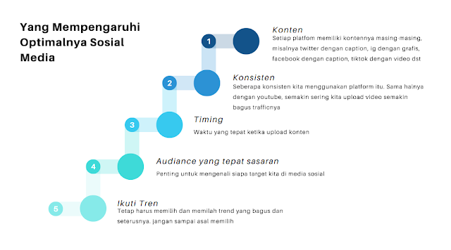 Berselancar Kreatif dan Produktif di Media Sosial Bersama Indosat 5