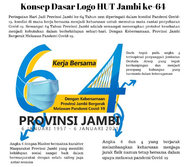 Surat Edaran, Logo, dan Spanduk Peringatan HUT Provinsi Jambi Ke-64 Tahun 2021