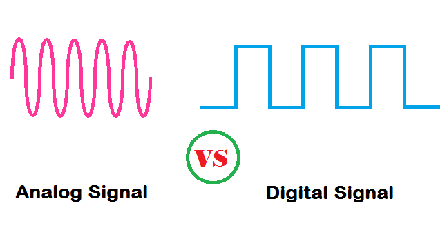 [Actual] Difference between Analog and Digital Signal with Examples