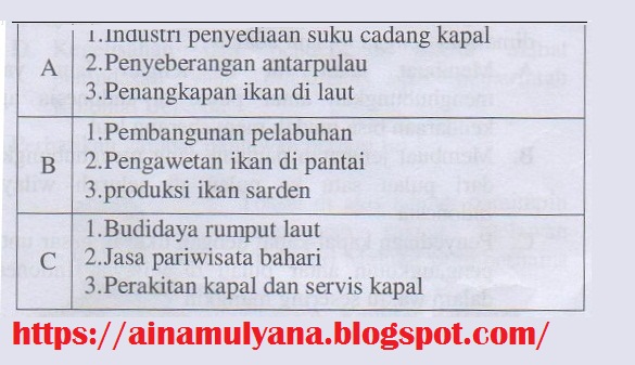 Latihan Soal Ukk Pat Ips Kelas 8 Viii Smp Mts Kurikulum 2013 Tahun 2021 Pendidikan Kewarganegaraan Pendidikan Kewarganegaraan