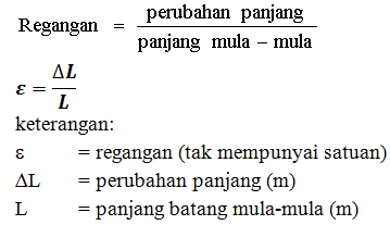 Fisika Smk Elastisitas