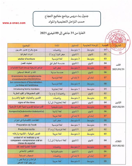 الجدول الزمني لبث الدروس النمودجية على برنامج مفاتيح النجاح