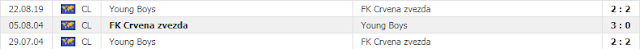 {12BET} Tỷ lệ Crvena Zvezda vs Young Boys (Champions League - 02h ngày 28/08) Crvena%2BZvezda2