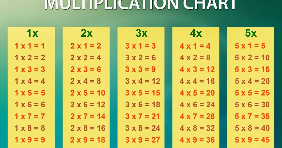 Multipacation Chart Filemultiplication Chart 3pdf Montessori Album