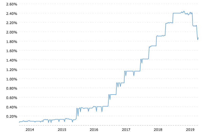 BMF Investments. Inc. October 2019