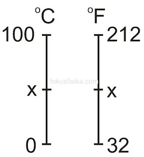 20 Contoh Soal Termometer X Kumpulan Contoh Soal